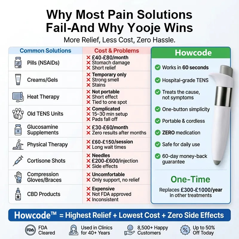 Free Shipping, Howcode™ Natural Pain Relief Pen-One Device, Multiple Pain Problems Solved