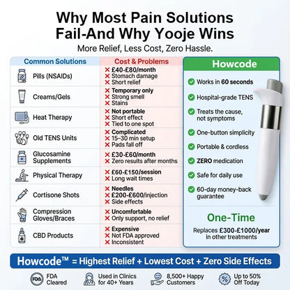 Free Shipping, Howcode™ Natural Pain Relief Pen-One Device, Multiple Pain Problems Solved