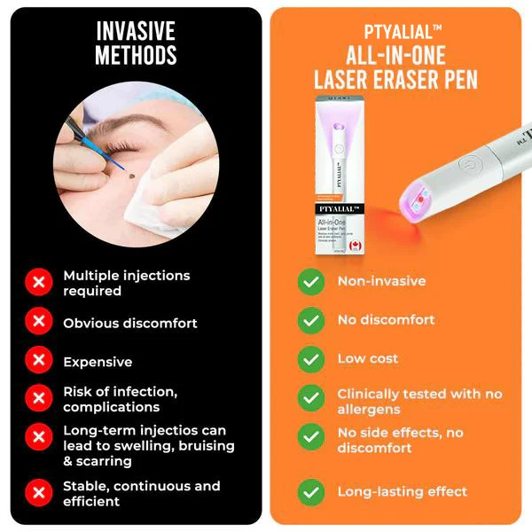 ✨Cavebit™ All-in-One CO₂ Laser Eraser Pen | Removes Moles, Warts, Skin Flaws & Pigmentation